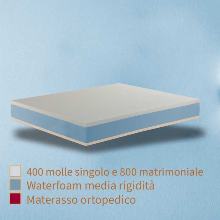 interno Materasso molle insacchettate