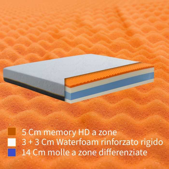 Interno materasso molle insacchettate