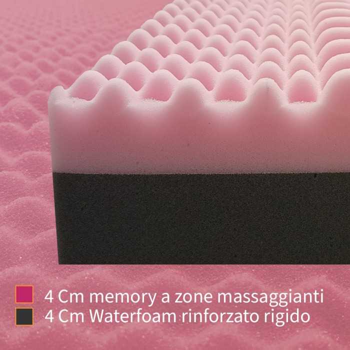 Caratteristiche Topper memory alto 8 cm