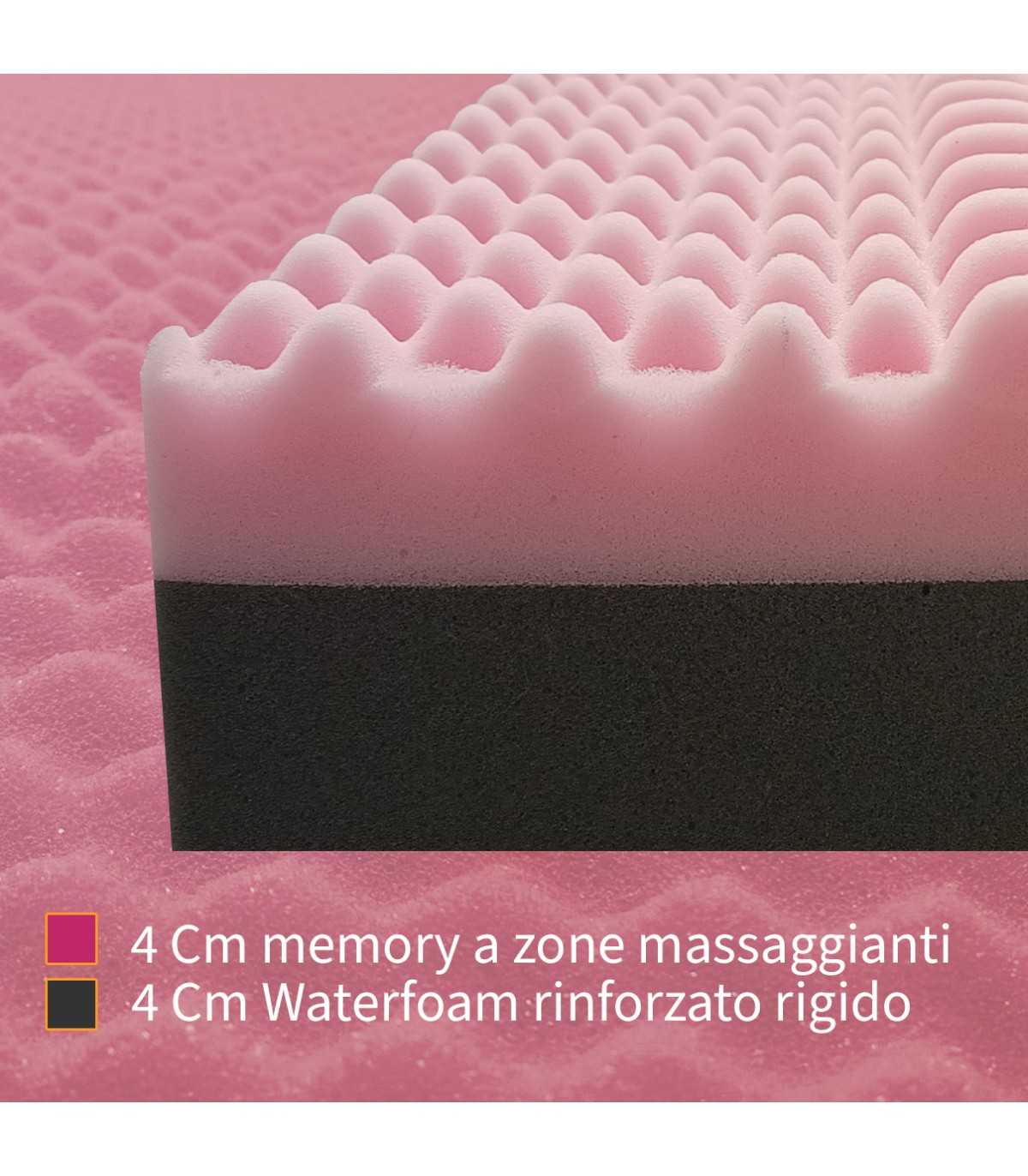 Caratteristiche Topper memory alto 8 cm