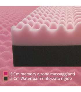 Caratteristiche topper memory