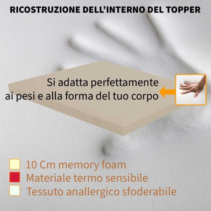 Interno Topper Memory 10 cm