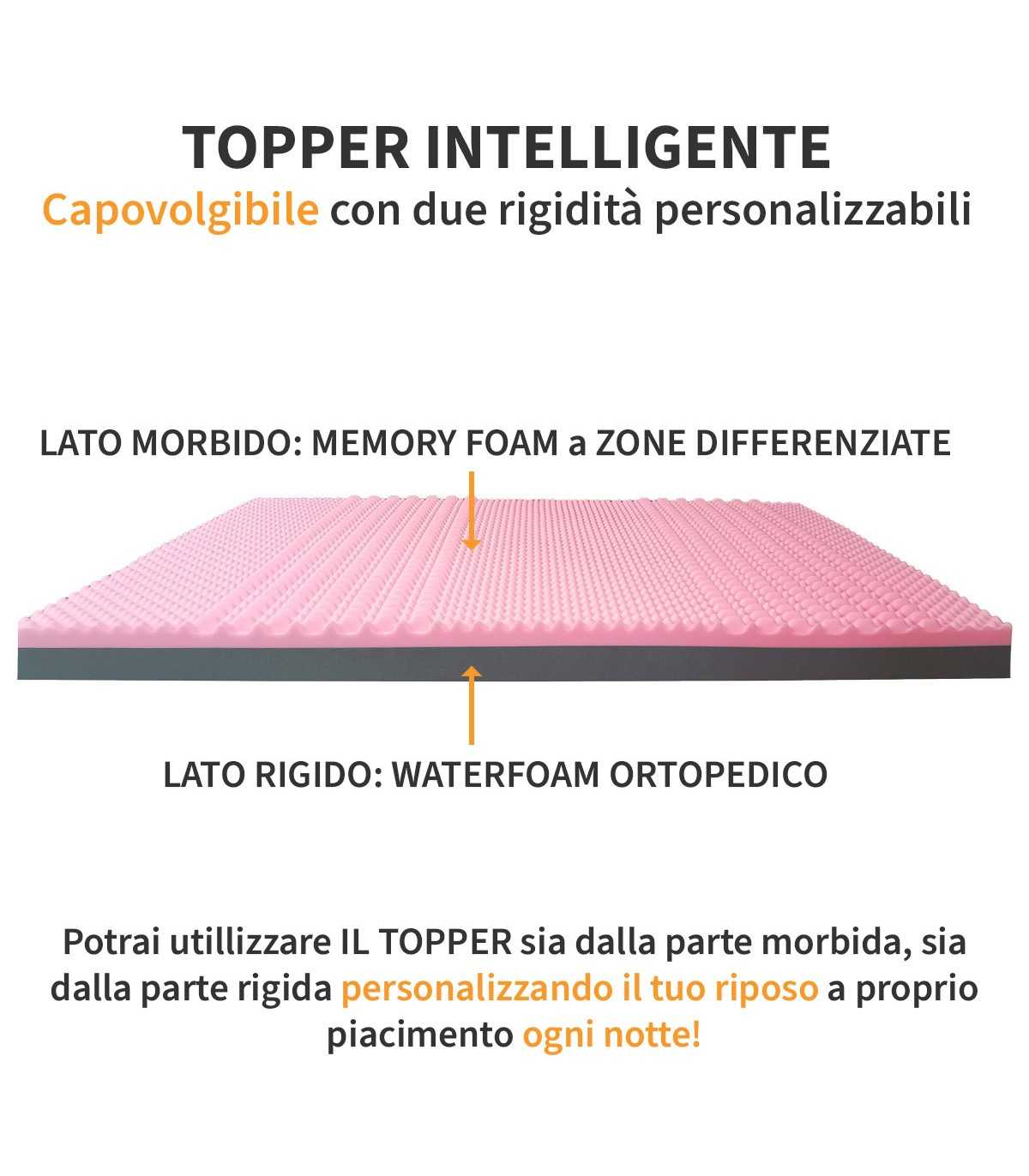 Topper memory alto 10 cm - Topper ibrido