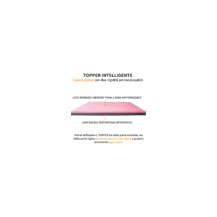 Topper memory alto 10 cm - Topper ibrido