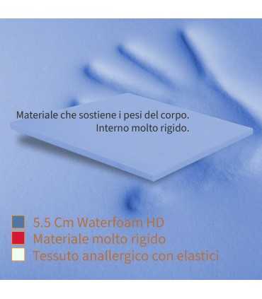 Interno topper molto rigido