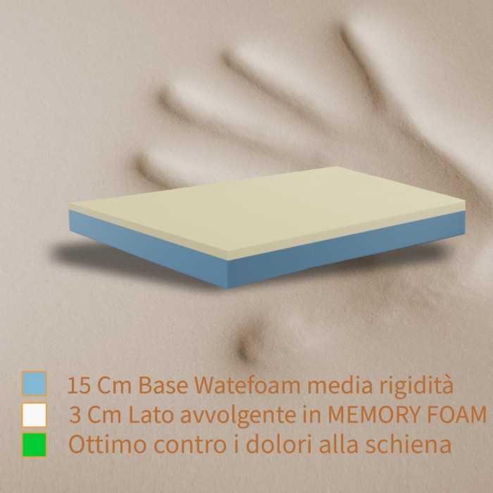 Materasso con Memory foam semirigido alto 20 cm con tessuto a scelta | Il materasso in memory al miglior prezzo MOD. 15+3