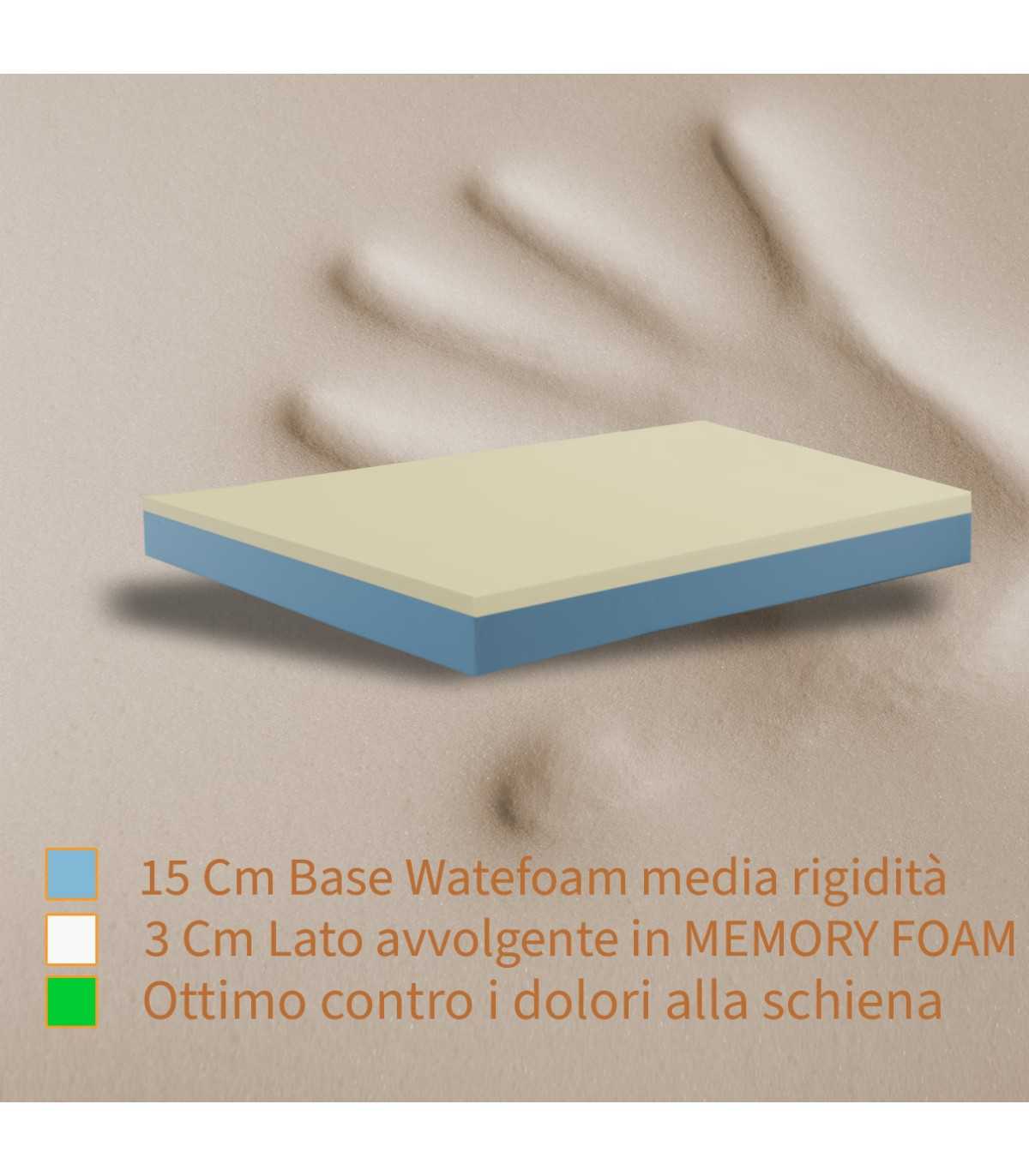 OFFERTA Materassi Memory prezzi di fabbrica semirigidi