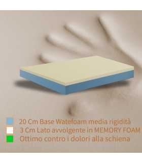 Struttura Materassi americani alti 25 cm o 30 cm