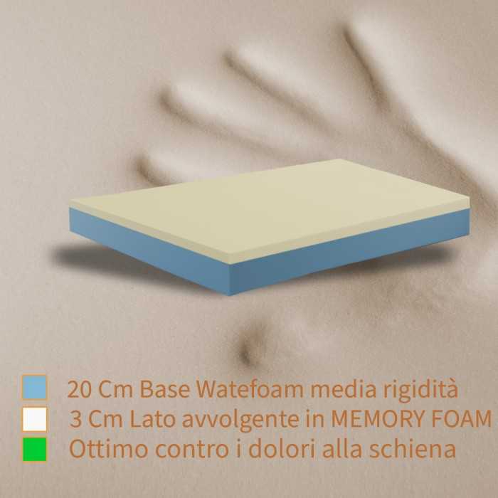 Struttura Materassi americani alti 25 cm o 30 cm