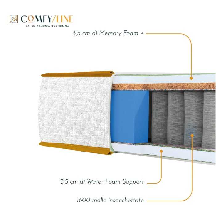Interno materasso a molle insacchettate e memory