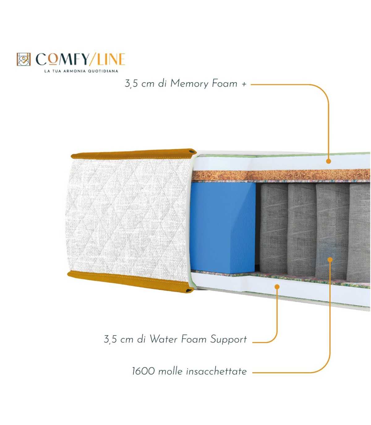 Interno materasso a molle insacchettate e memory