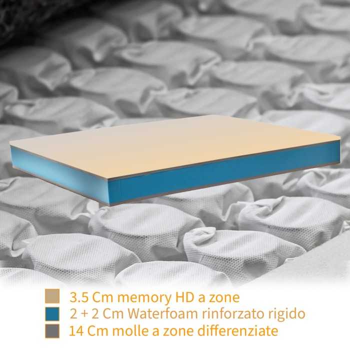 Materasso memory semirigido e molle insacchettate ORTOPEDICO