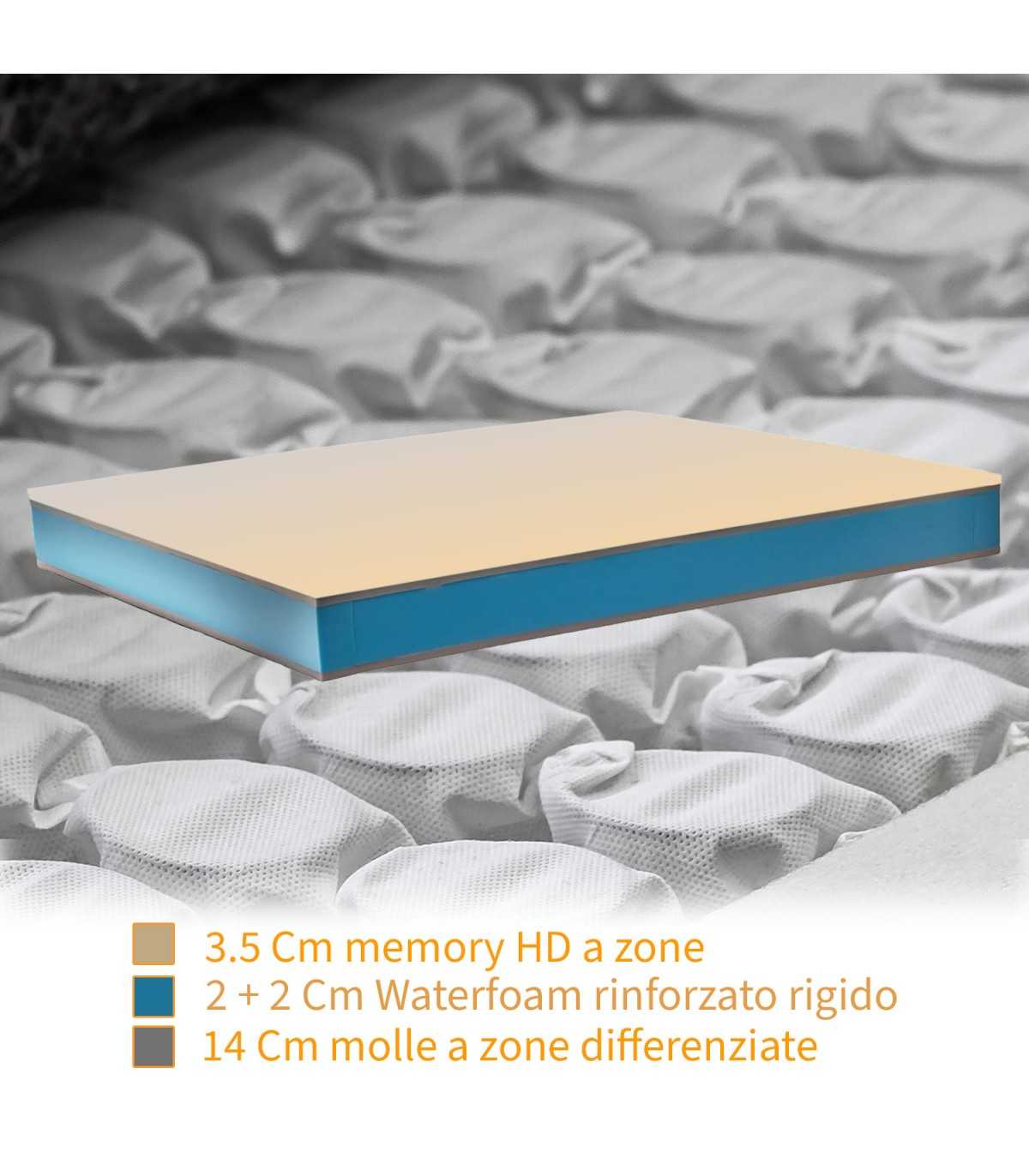 Materasso memory semirigido e molle insacchettate ORTOPEDICO