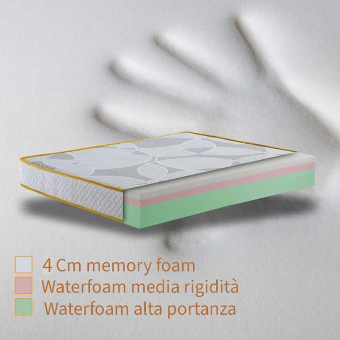 Interno materasso americano memory