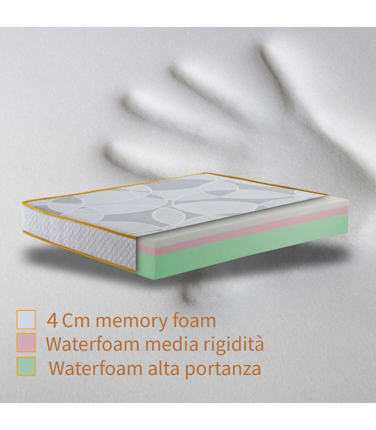 Interno materasso americano memory