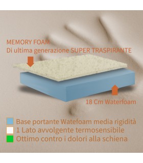 interno materasso memory