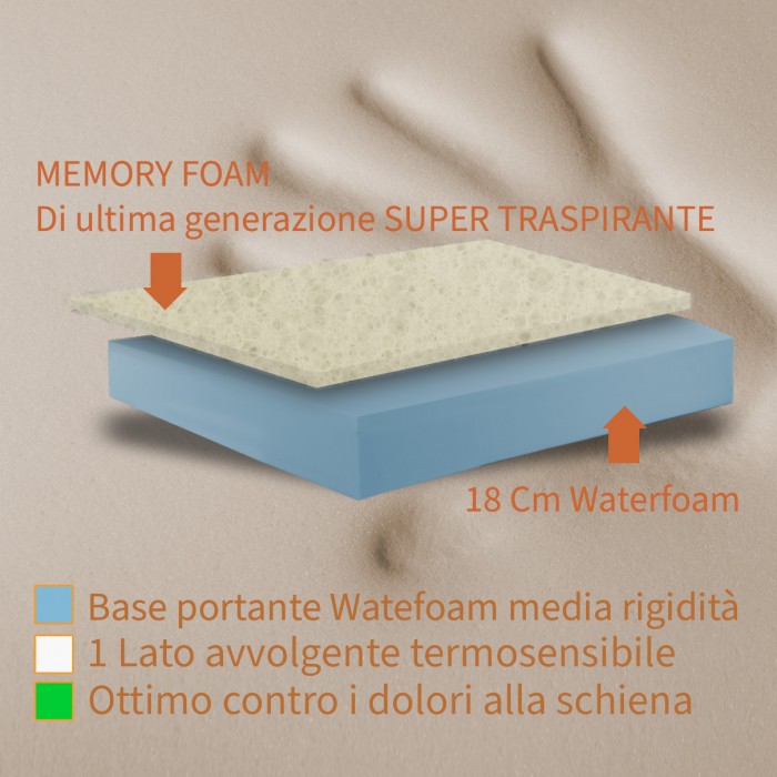 interno materasso memory