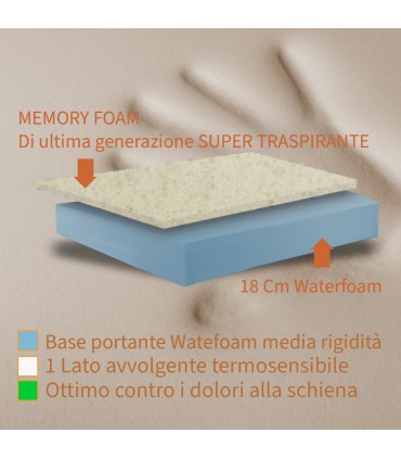 interno materasso memory