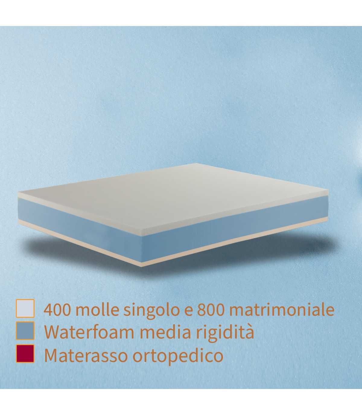 interno Materasso molle insacchettate