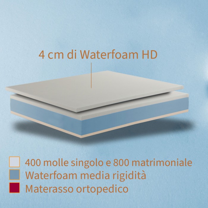 Materasso rigido molle insacchettate e Caucciu H25, materasso rinforzato con tessuto sfoderabile - MOD. Ortopedic Spring PLUS