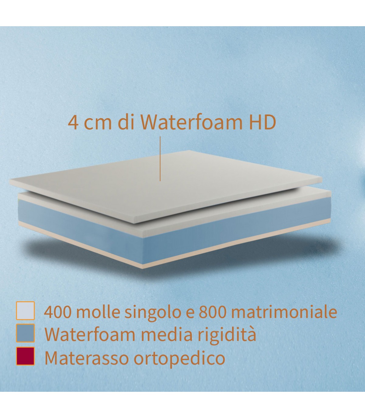 Materassi molle ortopedici | Materasso Rigido alto 25 cm