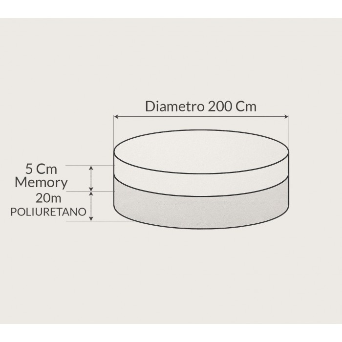 Materasso sagomato rotondo a richiesta.