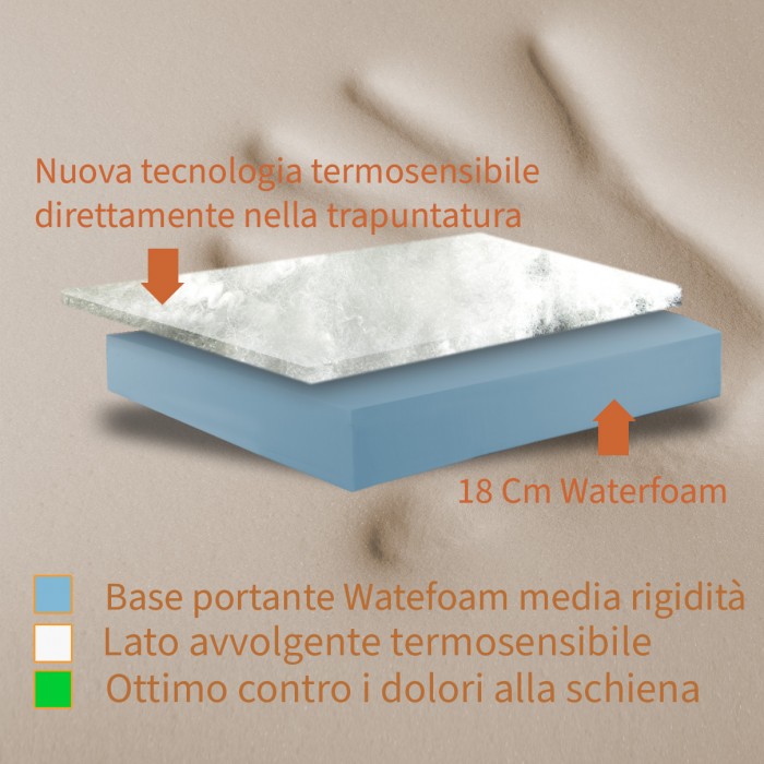 Interno materasso offerta