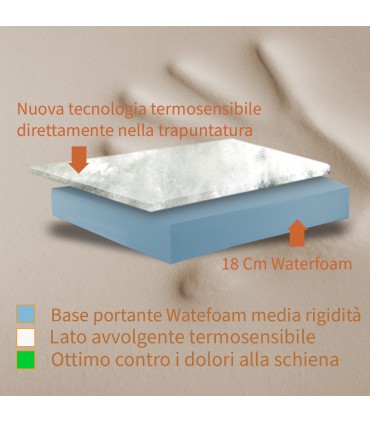 Interno materasso offerta