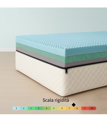 Materassi Alti 25 cm memory a zone semirigido, tessuto sfoderabile | Materasso offerta su misura - MOD. MEMORY CLOUD