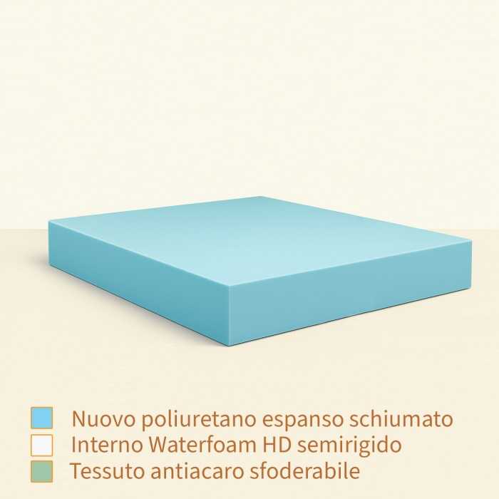 Materasso Singolo 80x190 e 80x200 in Pronta Consegna | Spedizione Veloce