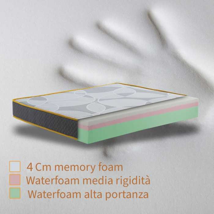 Interno materasso memory