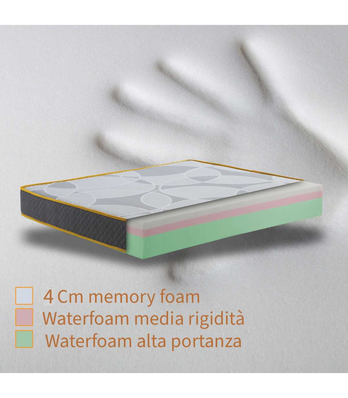 Interno materasso memory