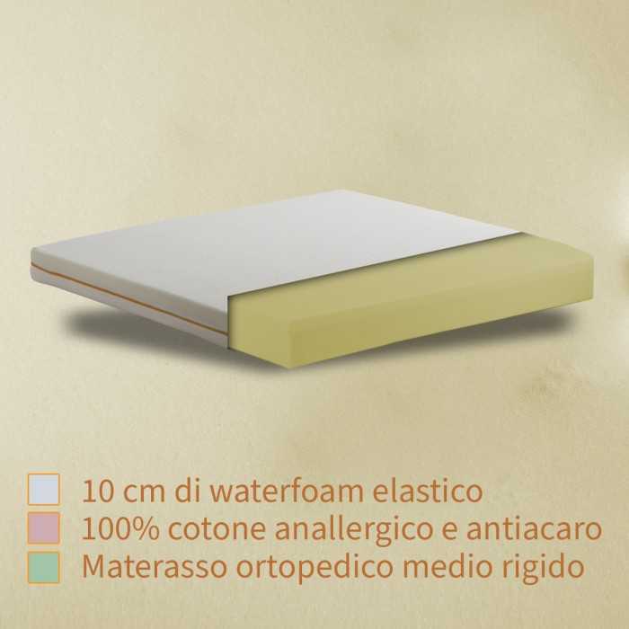 Dettagli materasso divano letto