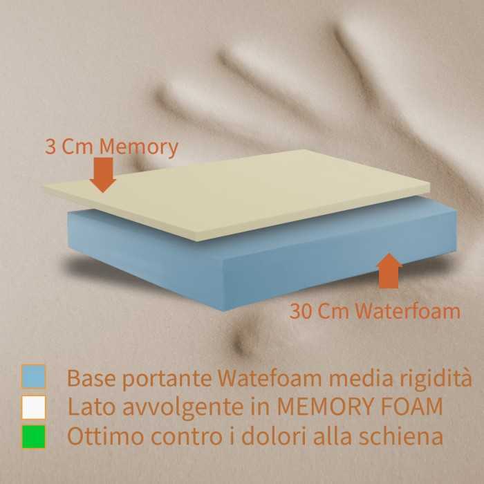 Dettaglio Materasso molto alto Memory Americano