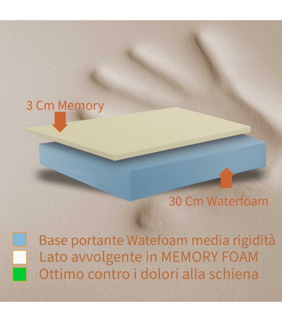 Dettaglio Materasso molto alto Memory Americano