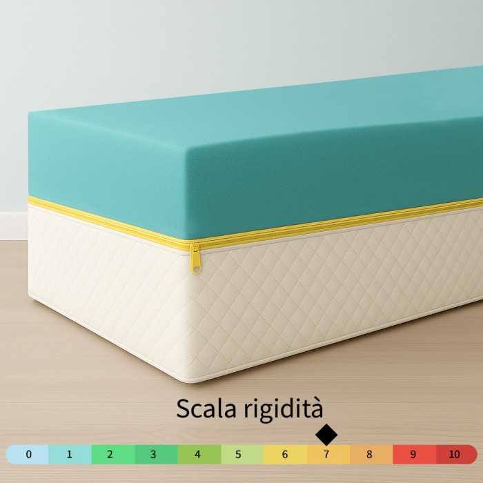 Materasso matrimoniale in Pronta consegna semirigido, Alto 18 cm con tessuto sfoderabile - MOD. ORTOPEDIC BIO