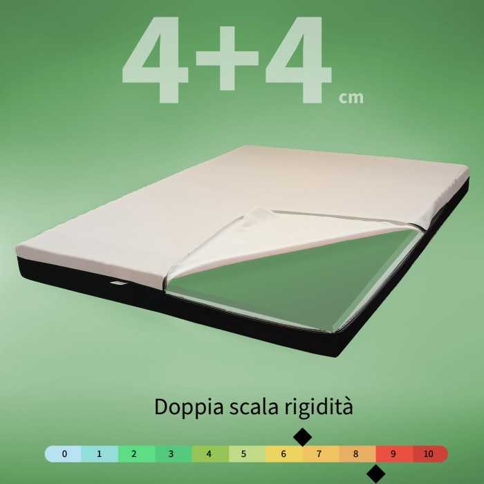 Topper Semirigido e rigido 160x190 H8 Cm, multistrato capovolgibile. Doppia comodità - MOD. Optima Strong 4+4