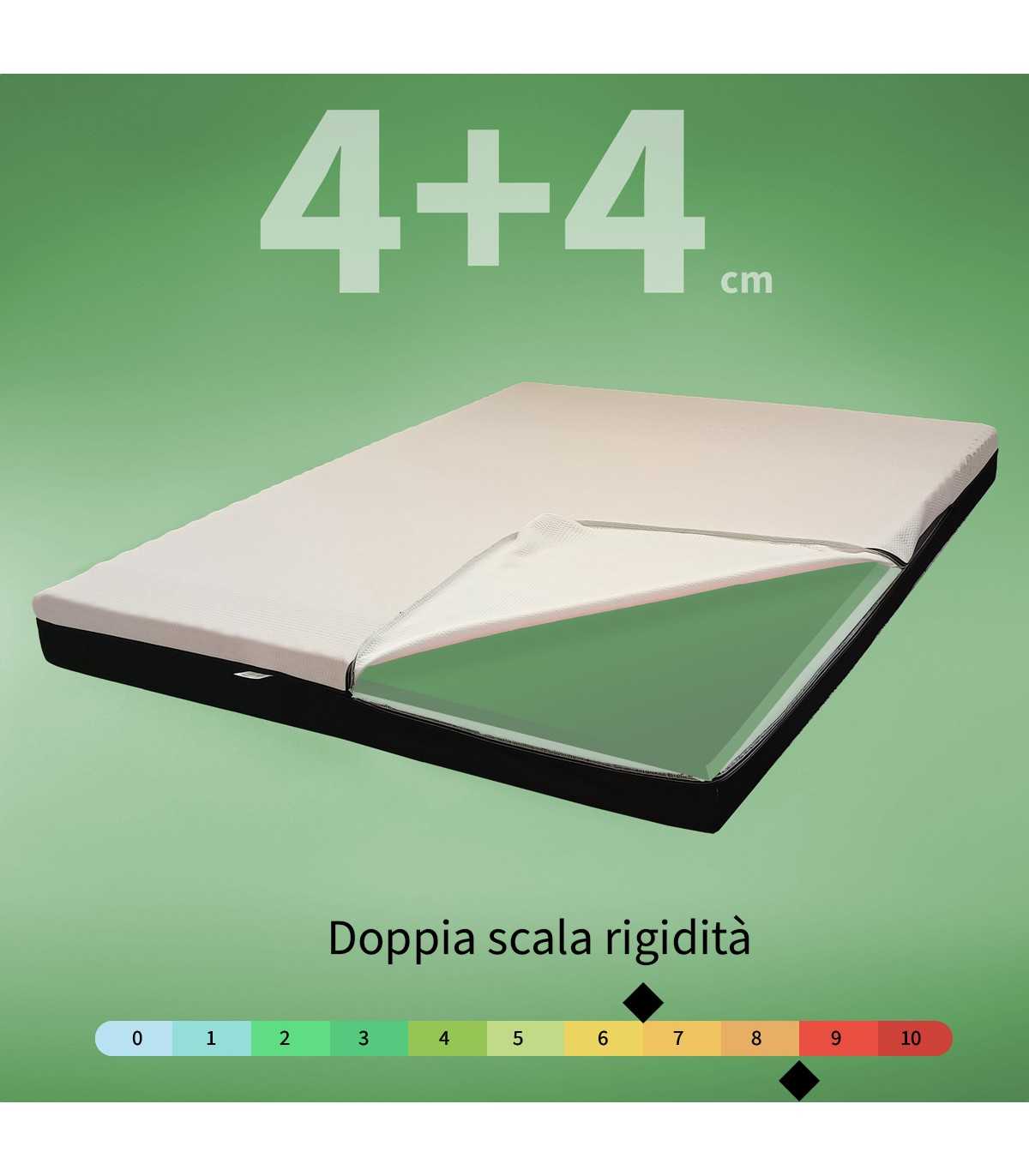 Topper rigido e semi rigido, doppia comodità alto 8 cm