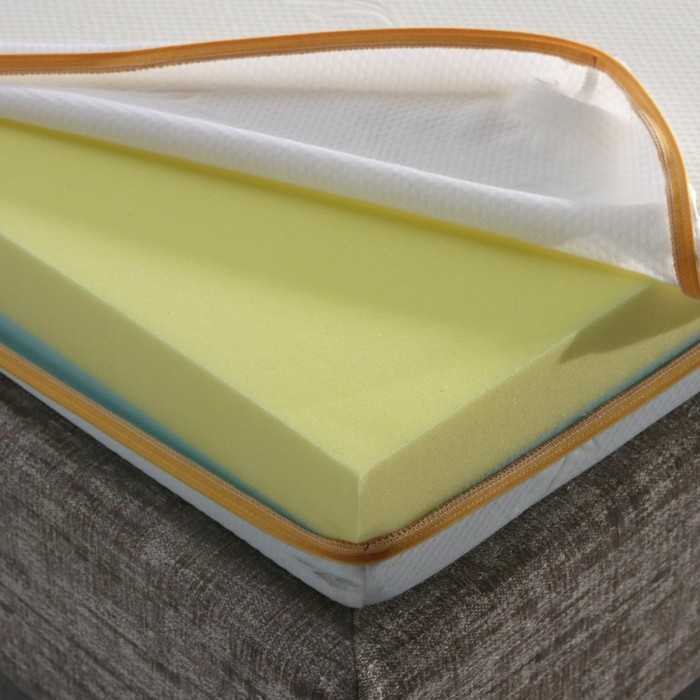 Materasso per divano letto pieghevole, tutte le misure!