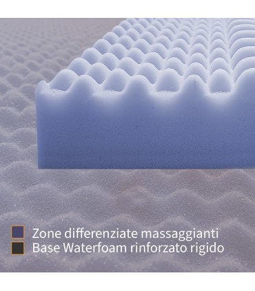 interno topper massaggiante