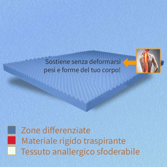 dettaglio del topper massaggiante