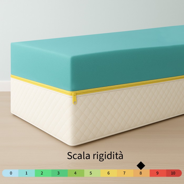 Materasso matrimoniale americano ortopedico, H25 cm | Offerta