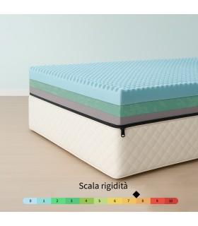 Materassi Singoli Alti 25 cm memory a zone semirigido in pronta consegna, sfoderabile | In Offerta su misura - MOD. MEMORY CLOUD
