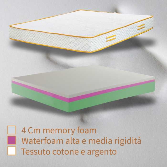 Interno Materasso in Memory Foam Sfoderabile