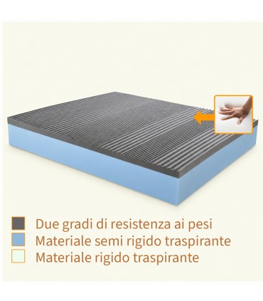 Interno materasso memory