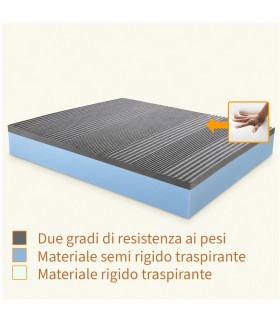 Materasso MEMORY FOAM ORTOPEDICO H30, Materasso semi rigido contro il mal di schiena, anallergico - MOD. ESSENTIAL H30